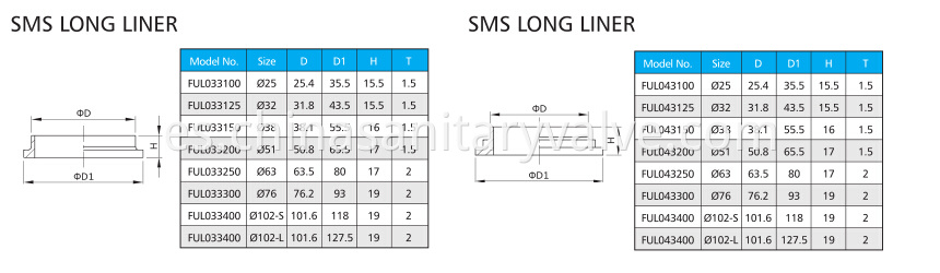 SMS-UNION2